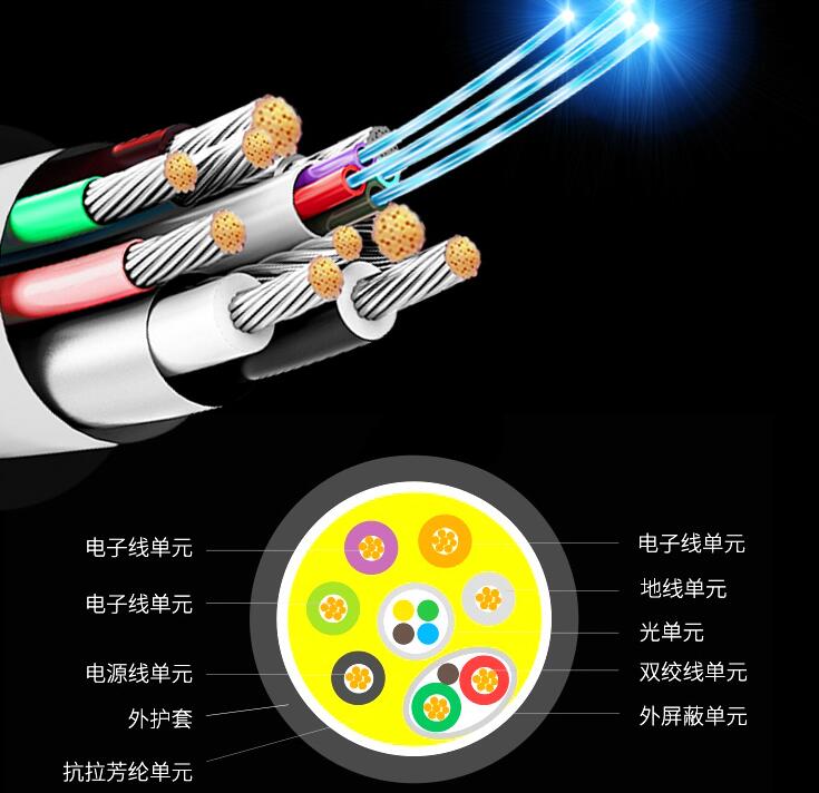 宣城光纤与网线及电缆的区别