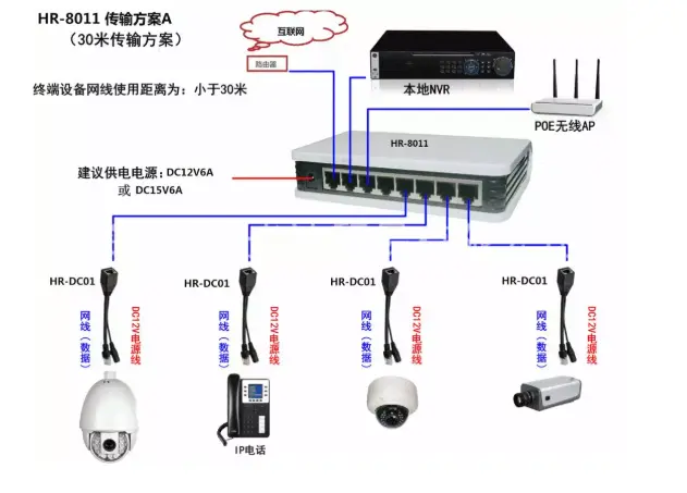 宣城网络监控安装，这五种安装方法你必须了解